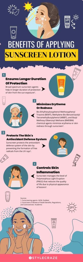 Importance Of Sunscreen For Skin Health