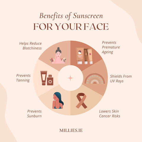 Importance Of Sunscreen For Skin Health
